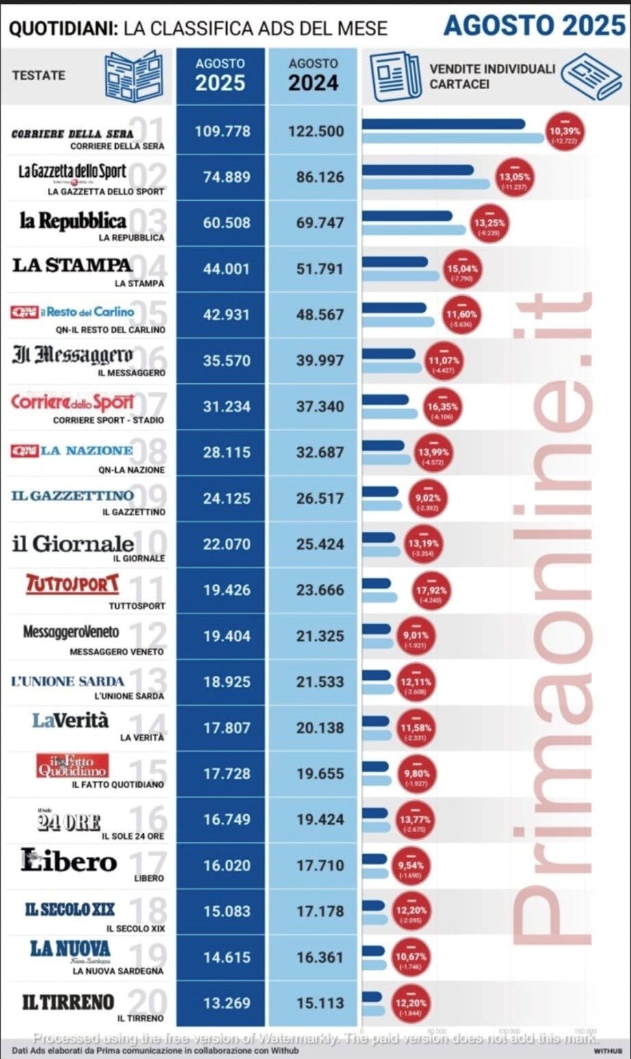 dati di vendita 2